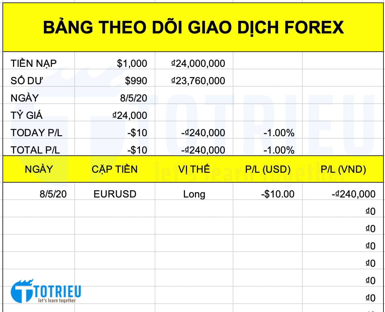 File theo dõi kết quả giao dịch Forex bằng Excel