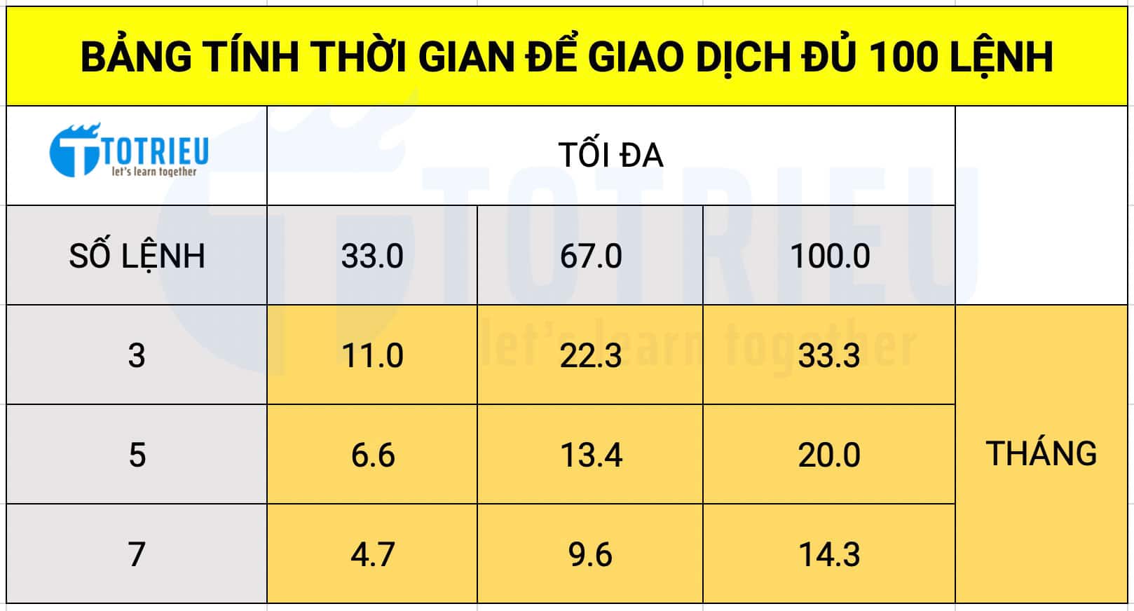 Bảng tính số tháng thua liên tục trước khi cháy tài khoản $1000