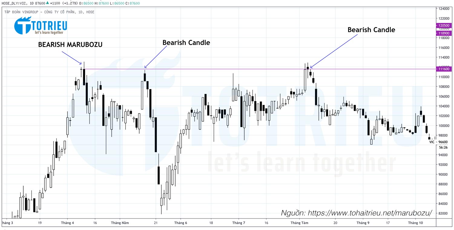 Giá Open của Bearish Marubozu có thể được coi là vùng kháng cự