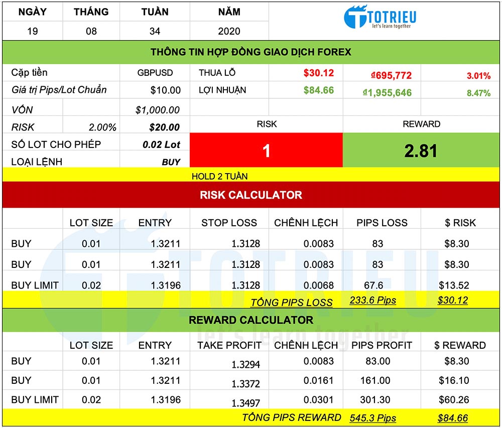 Chiến lược giao dịch GBPUSD ngày 19-08-2020