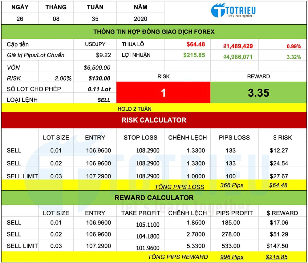 Chiến lược giao dịch USDJPY: Swing Trading ngày 26-08-2020