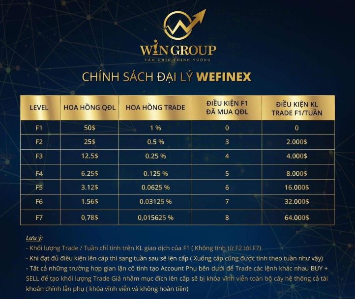 Chính sách đại lý Wefinex