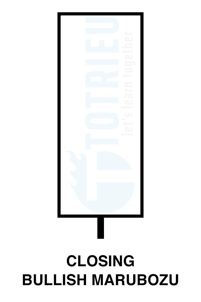 Closing Bullish Marubozu