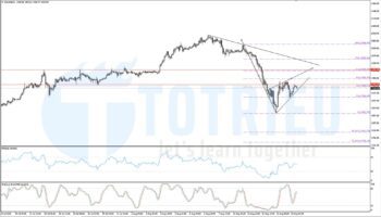 Gold - XAUUSD ngày 13-08-2020: Cờ giảm