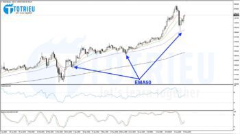 Phân Tích Kỹ Thuật XAUUSD ngày 18-08-2020