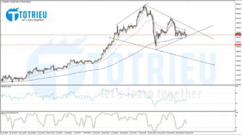 XAUUSD ngày 25-08-2020 4 Hours Chart: Breakout EMA200?