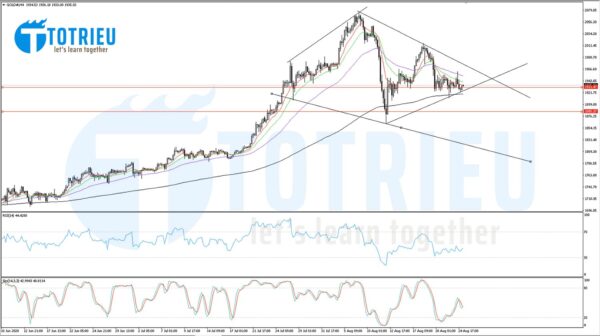 XAUUSD ngày 25-08-2020 4 Hours Chart: Breakout EMA200?