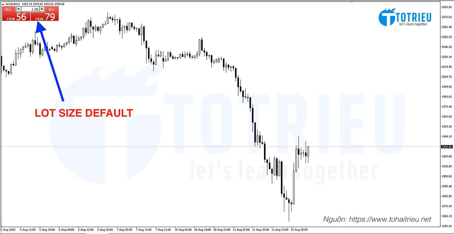 MetaTrader 4 Lot Size mặc định cho One Click Trading