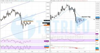 Giá Vàng - XAUUSD ngày 10-08-2020: Cờ giảm