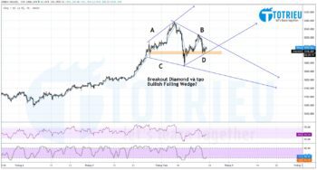 Phân Tích Kỹ Thuật XAUUSD ngày 21-08-2020: Bearish Diamond?