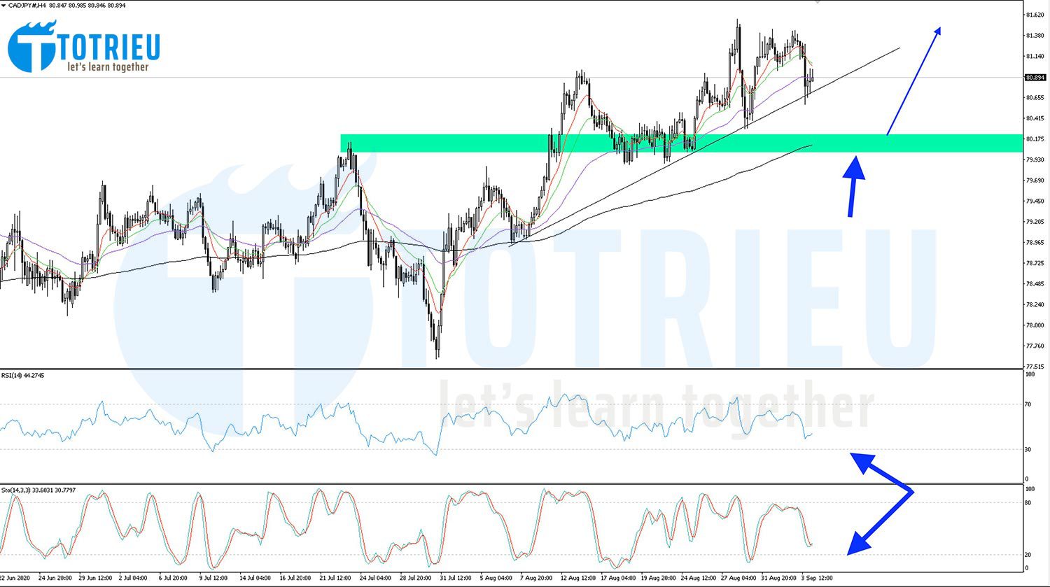 CADJPY ngày 04-09-2020