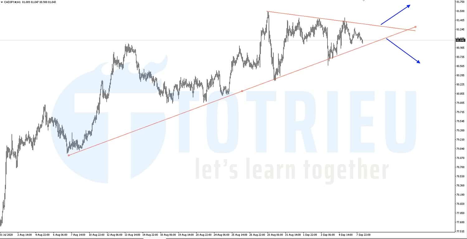 CADJPY ngày 08-09-2020