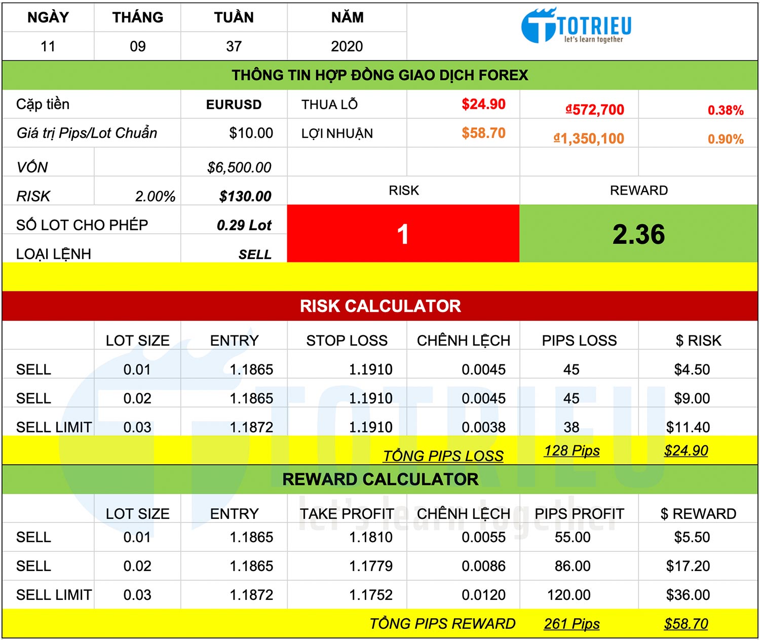 Chiến lược giao dịch EURUSD ngày 11-09-2020
