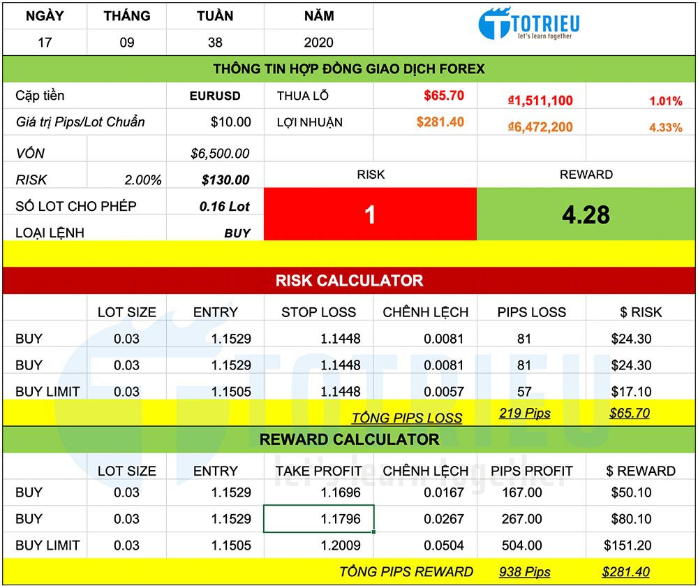 Chiến lược giao dịch EURUSD ngày 17-09-2020: Long Position