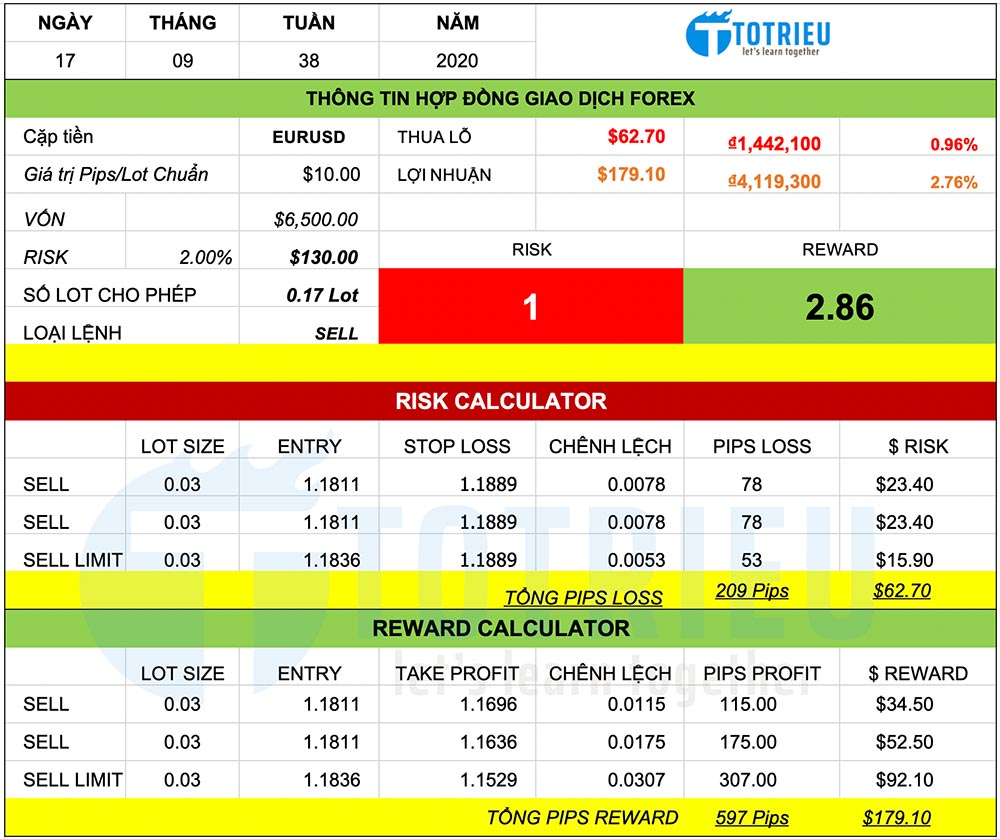 Chiến lược giao dịch EURUSD ngày 17-09-2020: Short Position