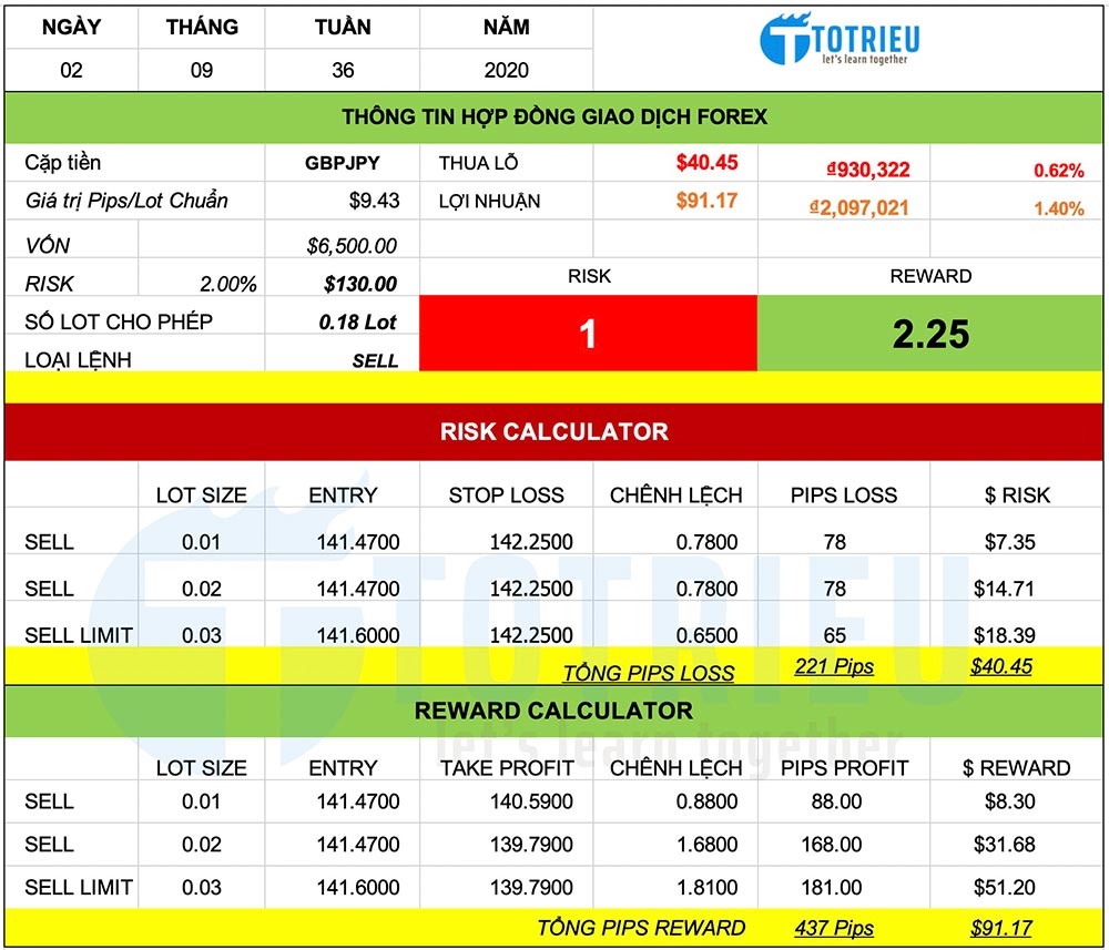 Giao dịch GBPJPY ngày 02-09-2020 phiên New York