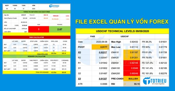 File Excel Quản lý vốn Forex và Thông số kỹ thuật giao dịch Forex - Gold - Chứng khoán