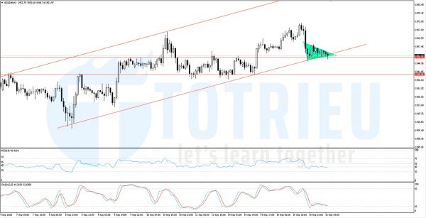 Giá Vàng - XAUUSD ngày 16-09-2020