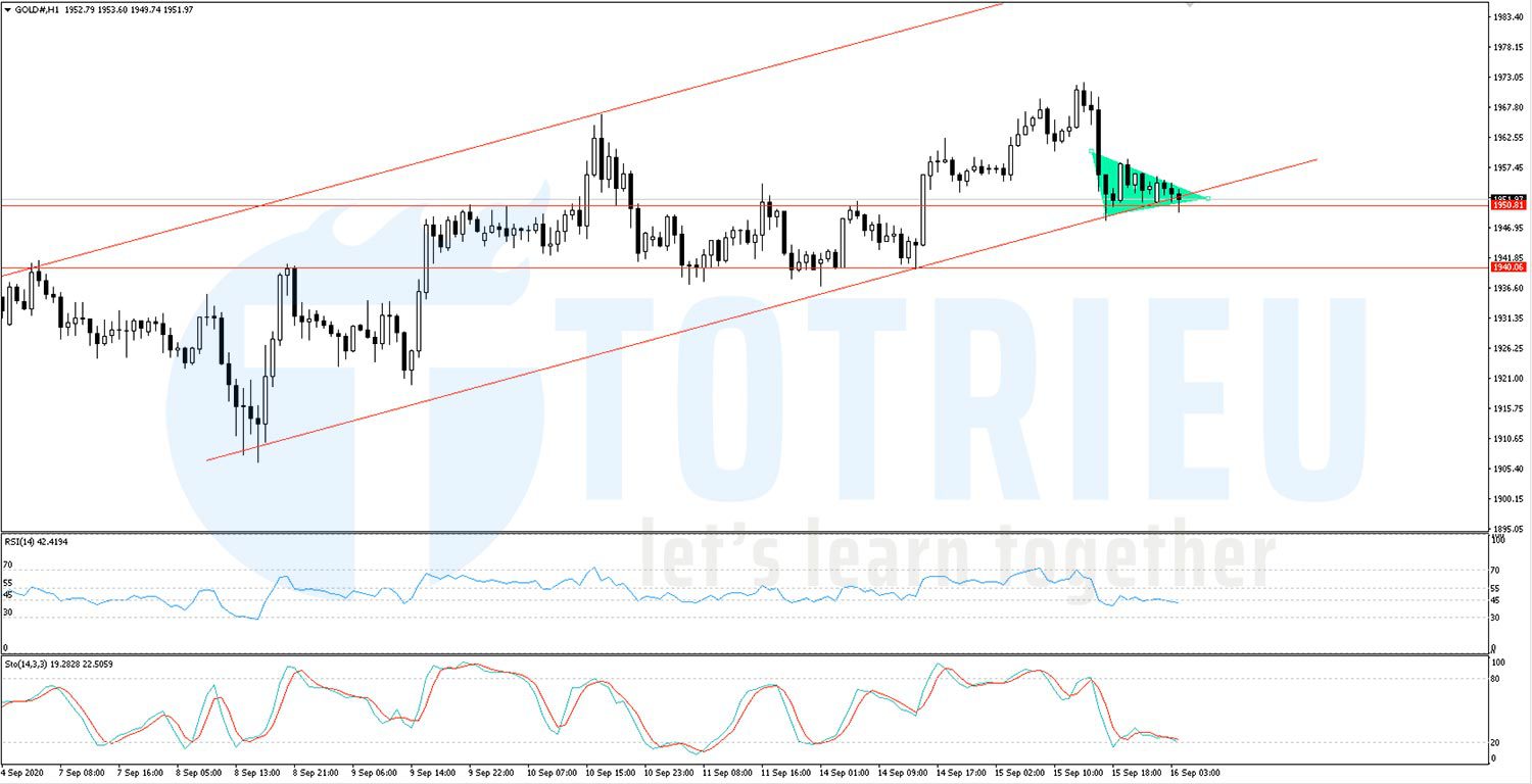 Giá Vàng - XAUUSD ngày 16-09-2020