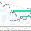 Giá Vàng - XAUUSD ngày 30-09-2020: Hourly Chart