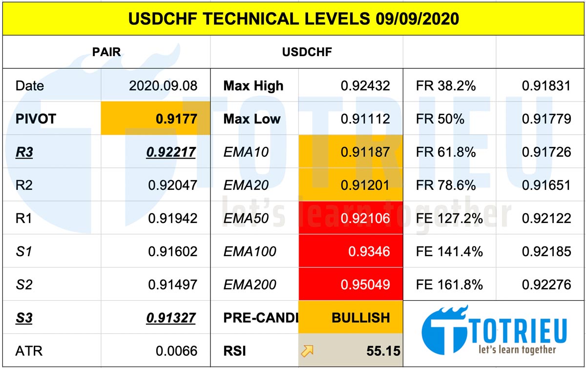 File Excel quản lý vốn Forex hỗ trợ tính thông số kỹ thuật nhanh gọn