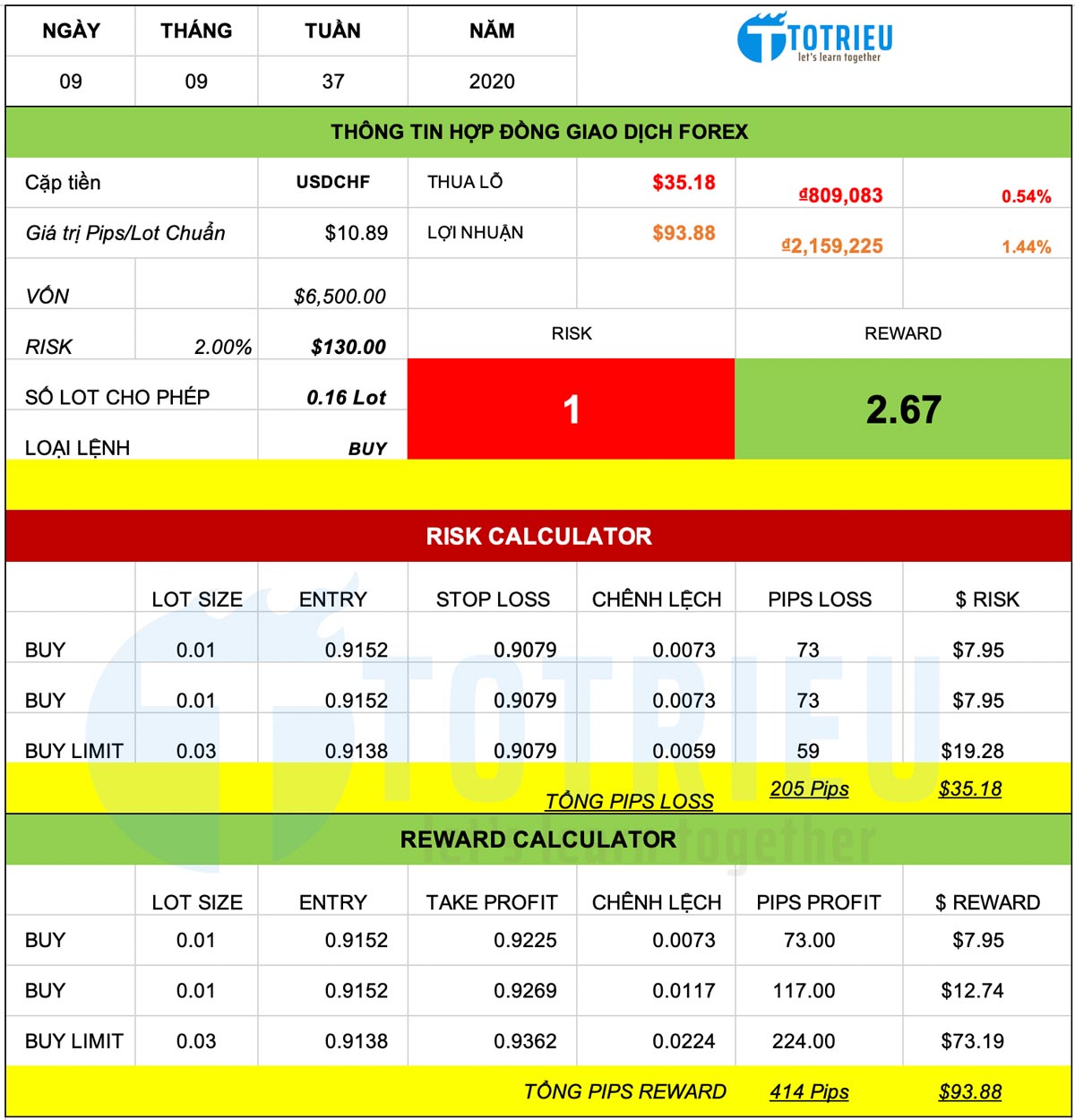 File Excel quản lý vốn giúp tính thông số lệnh chi tiết