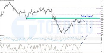 AUDUSD ngày 05-10-2020: Double Tops?