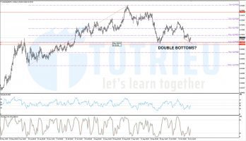 AUDUSD ngày 21-10-2020 Chart H4 sẽ tạo Double Bottoms?