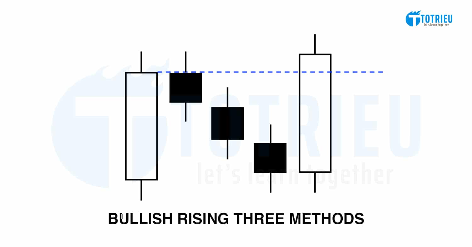 Mô hình Rising Three Methods