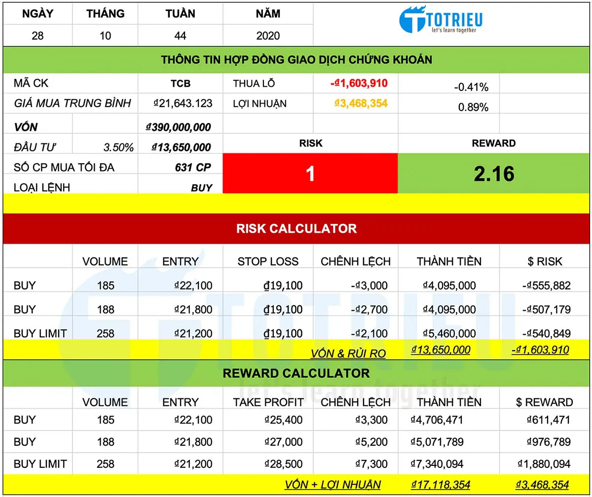 Chiến lược giao dịch cổ phiếu TCB tháng 11-2020