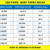 Gold - Forex Recap tuần 40 năm 2020