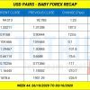 Gold - Forex Recap tuần 44 năm 2020