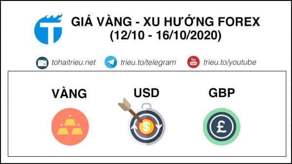 Giá Vàng - Thị trường Forex tuần 42 năm 2020 (12 – 16/10)