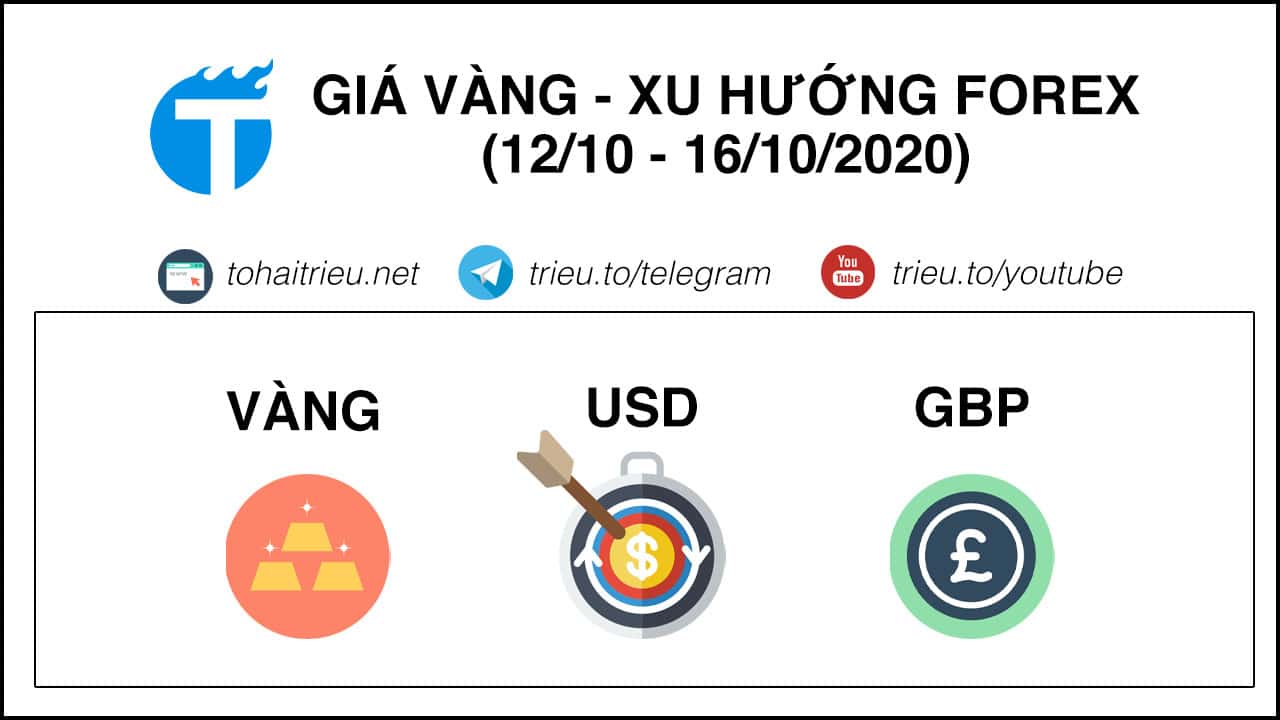 Giá Vàng - Thị trường Forex tuần 42 năm 2020 (12 – 16/10)