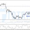 Gold - XAUUSD ngày 01-10-2020