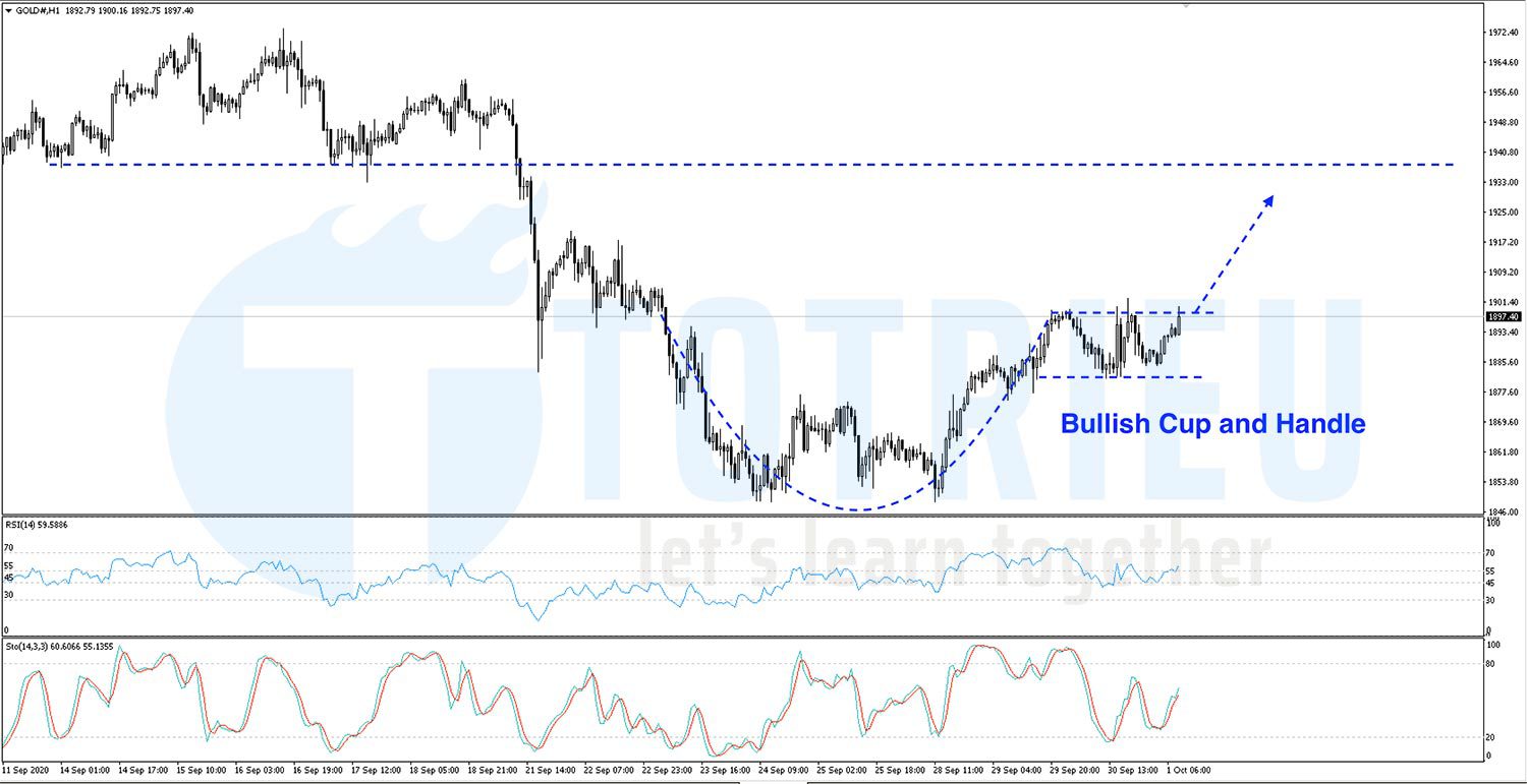 Gold - XAUUSD ngày 01-10-2020