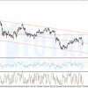 Gold - XAUUSD ngày 07-10-2020 H1 Chart