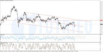 Gold - XAUUSD ngày 07-10-2020 H1 Chart