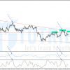 XAUUSD ngày 15-10-2020 Chart H4