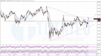 CADJPY ngày 11-11-2020 biểu đồ 4 giờ