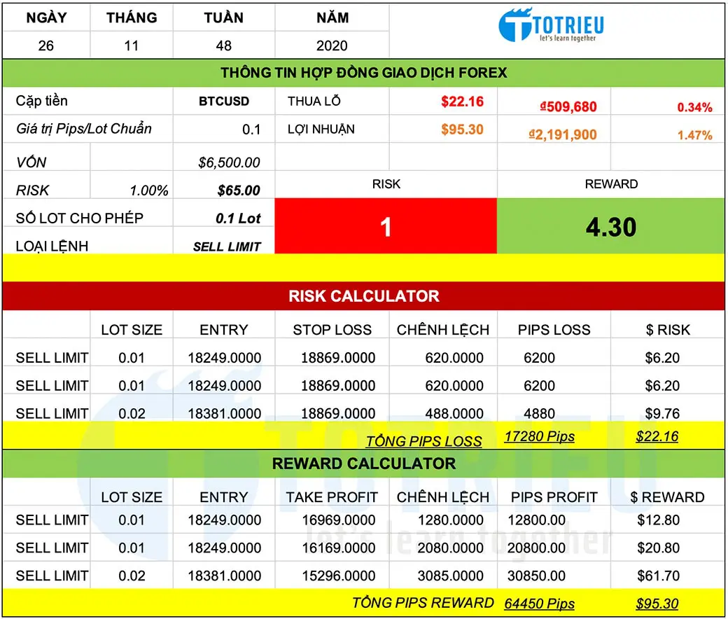 Chiến lược giao dịch BTCUSD ngày 26-11-2020