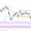 XAUUSD ngày 05-11-2020: Breakout đường xu hướng giảm biểu đồ 4 giờ