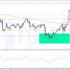 Giá Vàng - XAUUSD ngày 06-11-2020