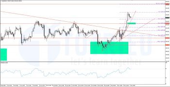 Giá Vàng - XAUUSD ngày 06-11-2020