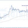 Phân Tích Kỹ Thuật XAUUSD Ngày 10-11-2020