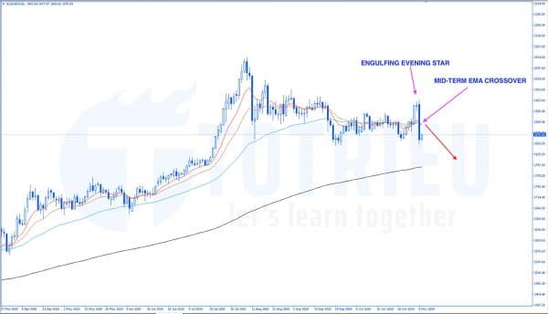 Phân Tích Kỹ Thuật XAUUSD Ngày 10-11-2020
