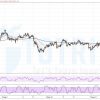 Giá Vàng - XAUUSD ngày 24-11-2020: Xu hướng giảm mạnh trên EMA biểu đồ 4 giờ