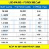 Biến Động Kỹ Thuật tuần 46 năm 2020