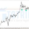 Gold - XAUUSD ngày 03-11-2020: Biểu đồ hàng ngày với Cờ tăng