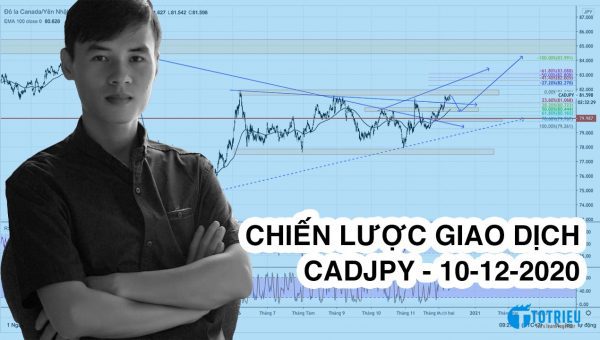 Chiến lược giao dịch CADJPY tháng 12-2020